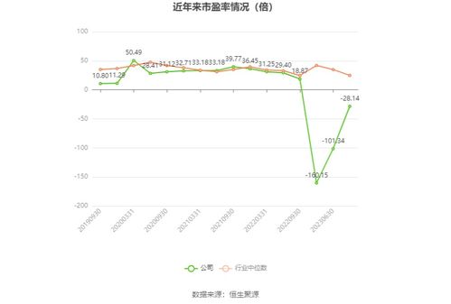 云創數據2023年財報分析 軟件開發業務承壓，年度虧損超6000萬元