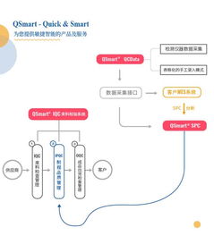 精益之道，數據驅動未來 國內領先的品質管理與現場管理解決方案服務商